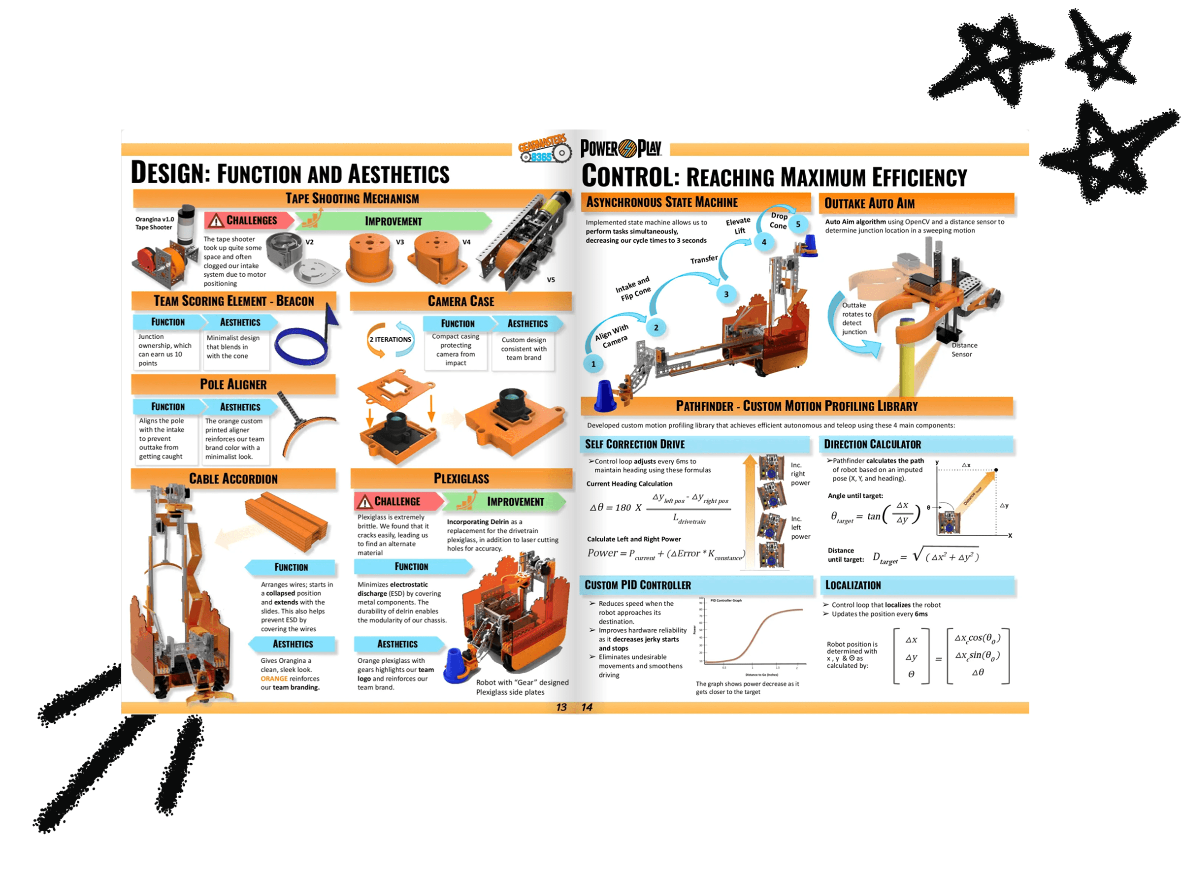 A spread from the Power Play engineering portfolio