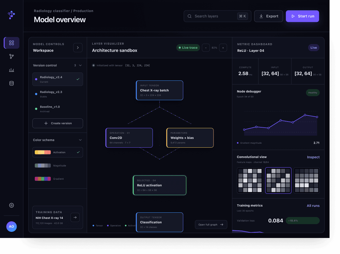 The TorchLight dashboard: model controls on the left, the architecture sandbox in the middle, and the metric dashboard on the right